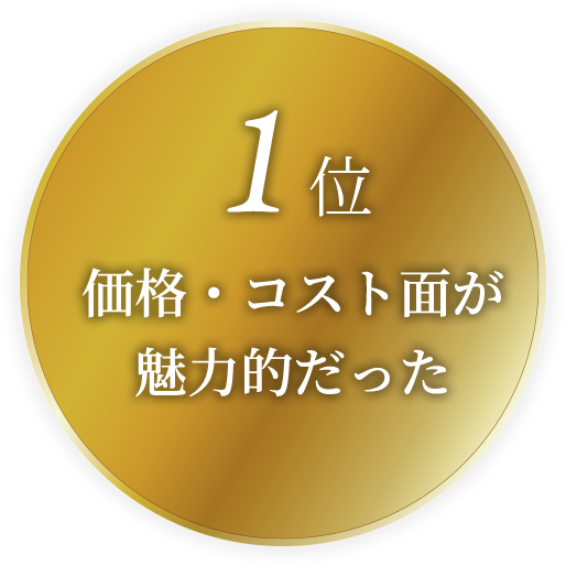 1位価格・コスト面が魅力的だった