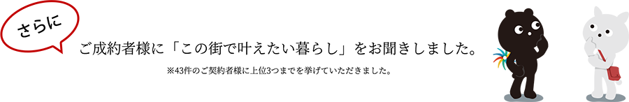 さらにご成約者様に「この街で叶えたい暮らし」をお聞きしました。※43件のご契約者様に上位3つまでを挙げていただきました。