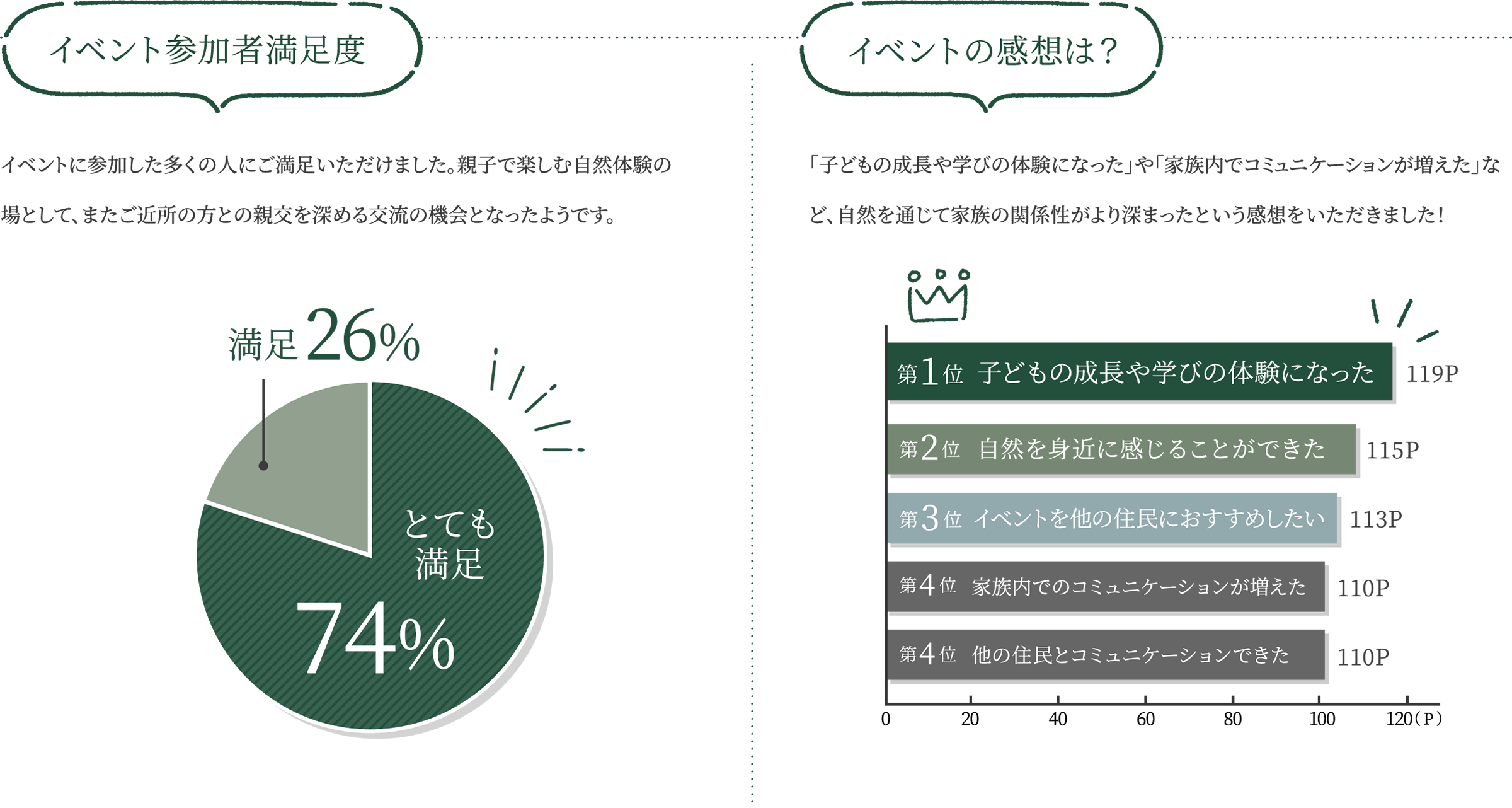 イベント参加者満足度 イベントの感想は？